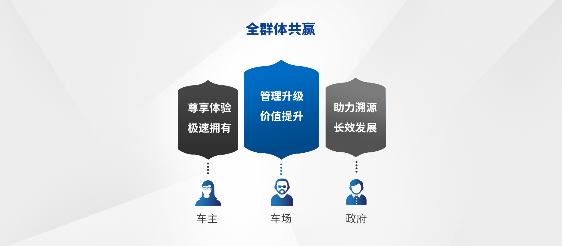 智慧停車場收費系統、智能停車場管理系統、無人收費停車場服務