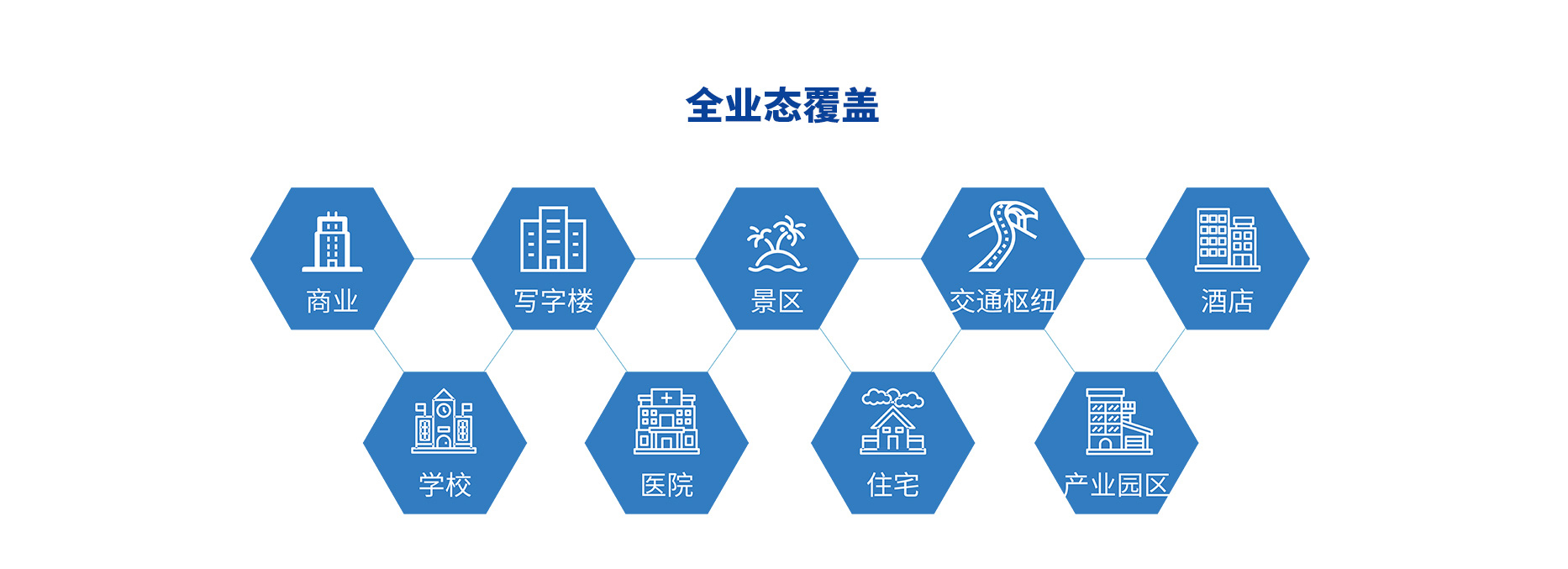 智慧停車場收費系統、智能停車場管理系統、無人收費停車場服務